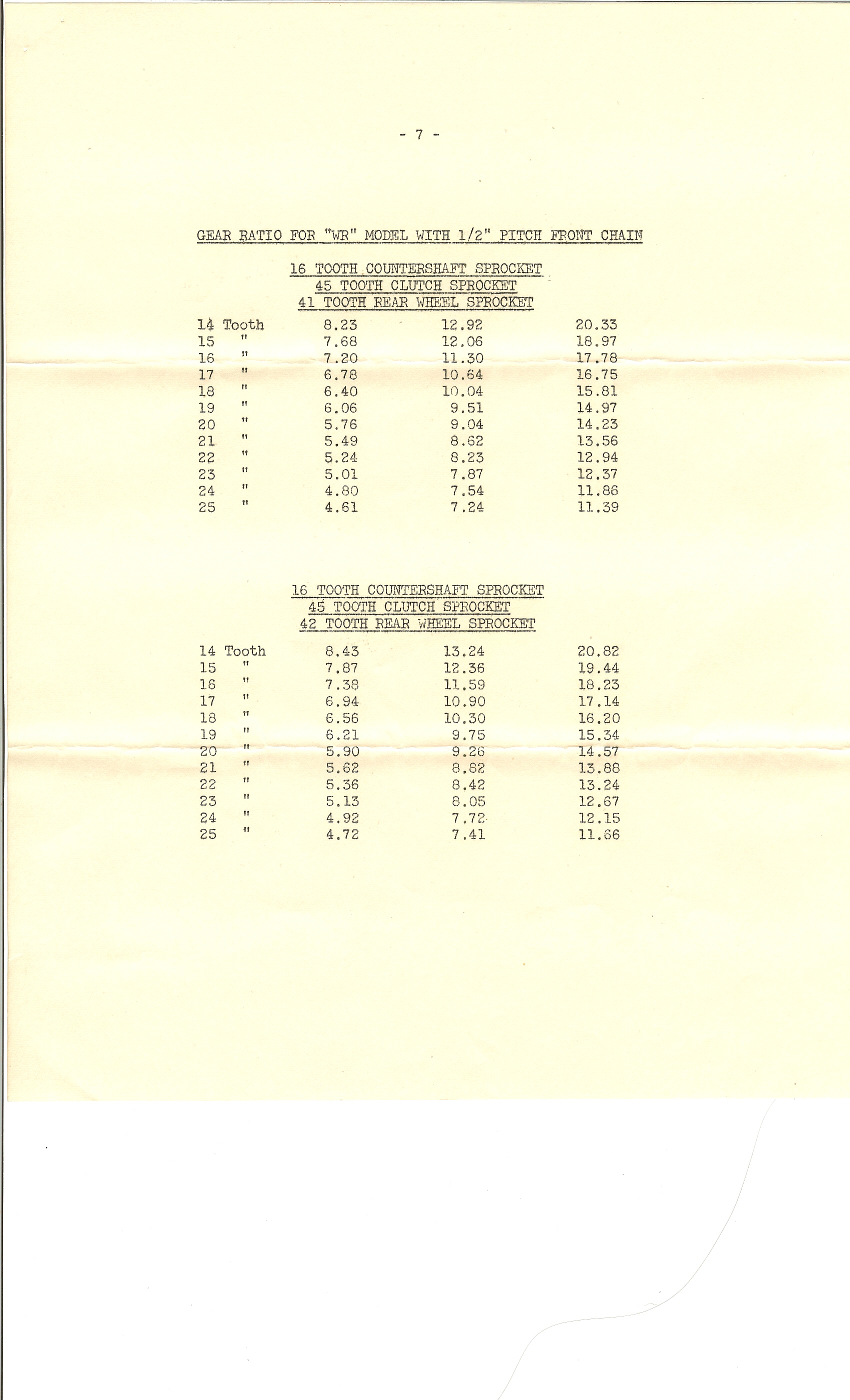 1948 WR instructions 7